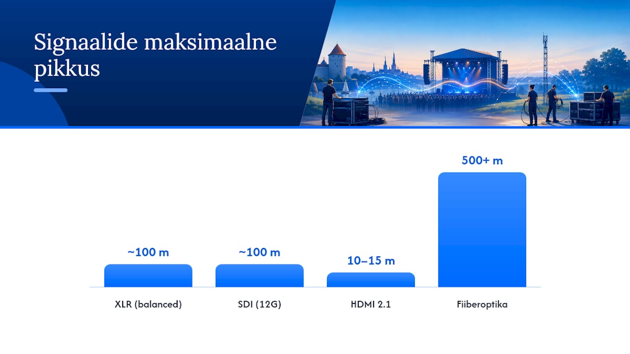 Millised signaalitüübid üritustel esinevad ja mida need tähendavad? — overview diagram