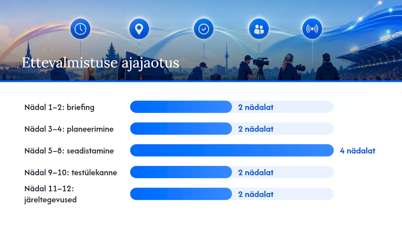 Mis mõjutab projekti hinda ja ajakava? — overview diagram
