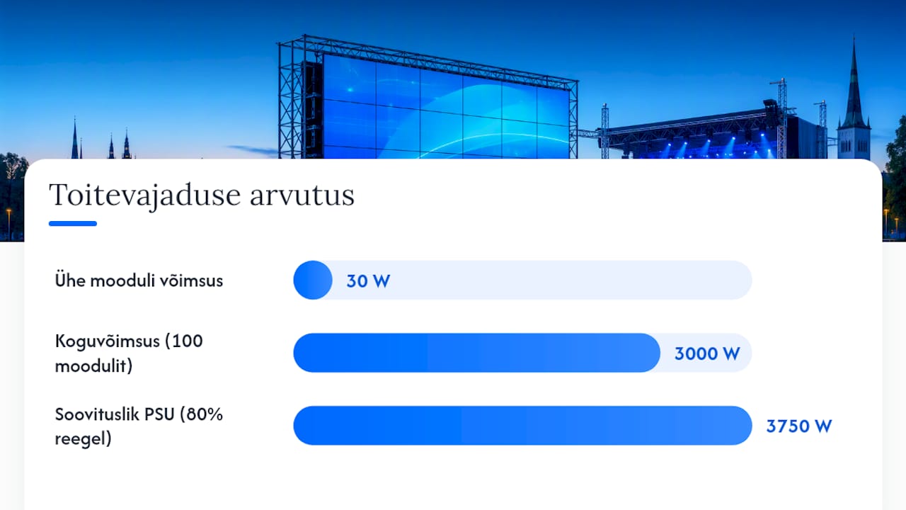 LED-ekraani toitearvutuse sammude skeem